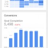 Google Analytics گوگل ... jpeg